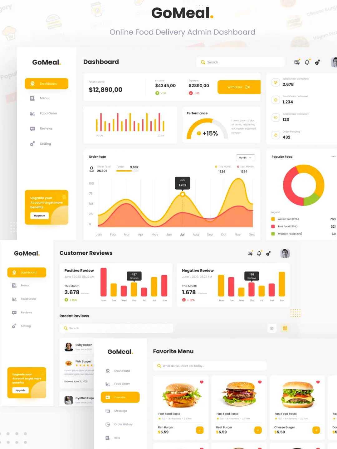 项目管理仪表板B端设计sketch，xd，figma源文件