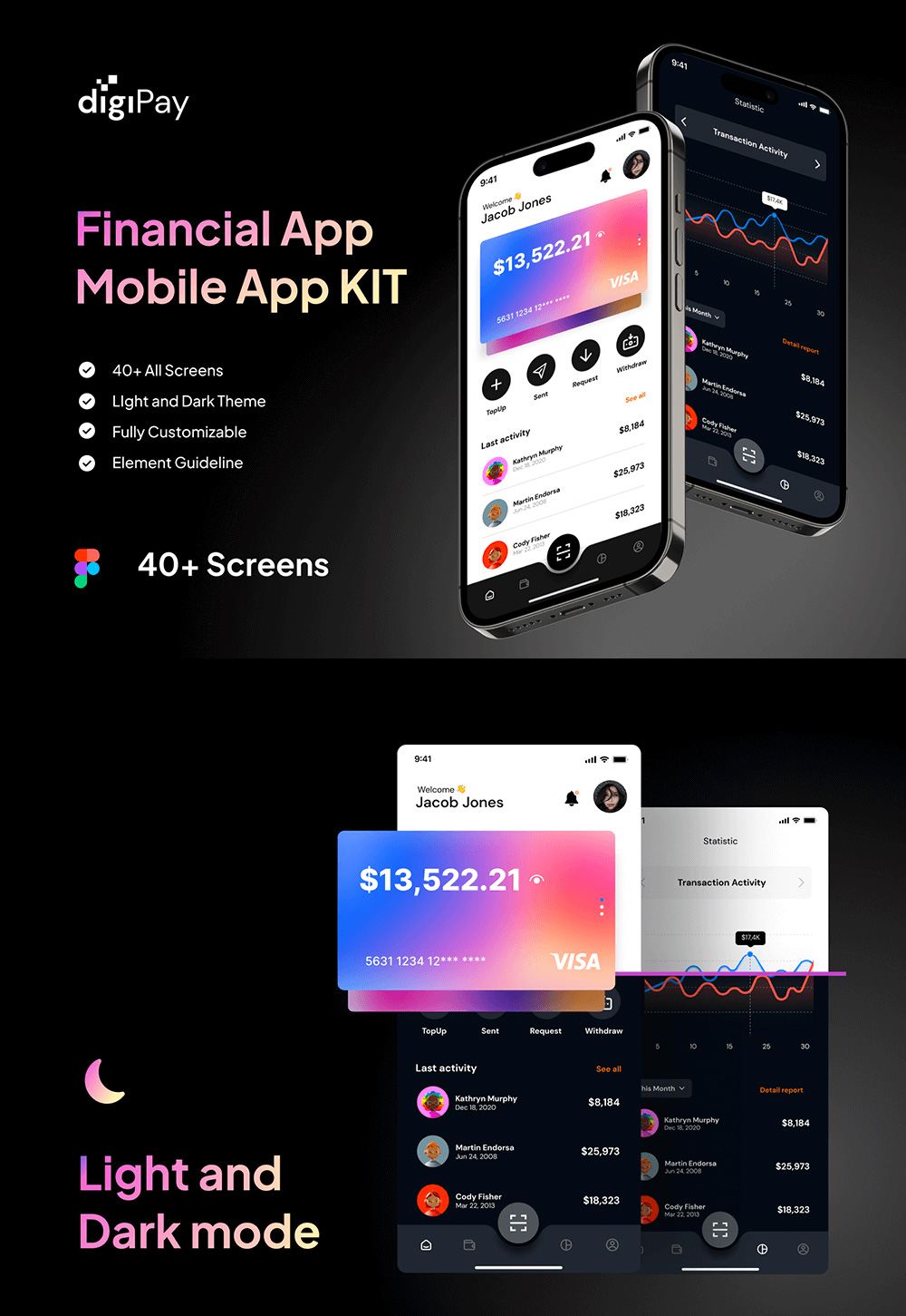 优质UI套件金融科技App figma源文件